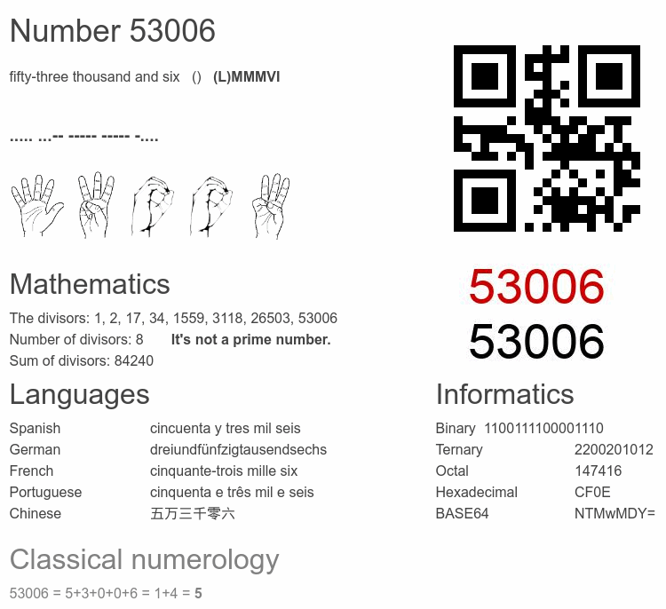 Number 53006 infographic