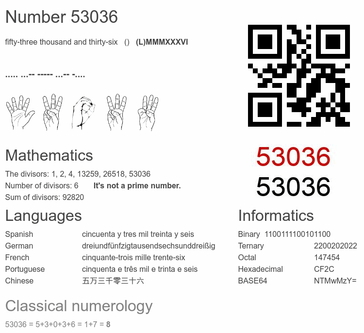 Number 53036 infographic