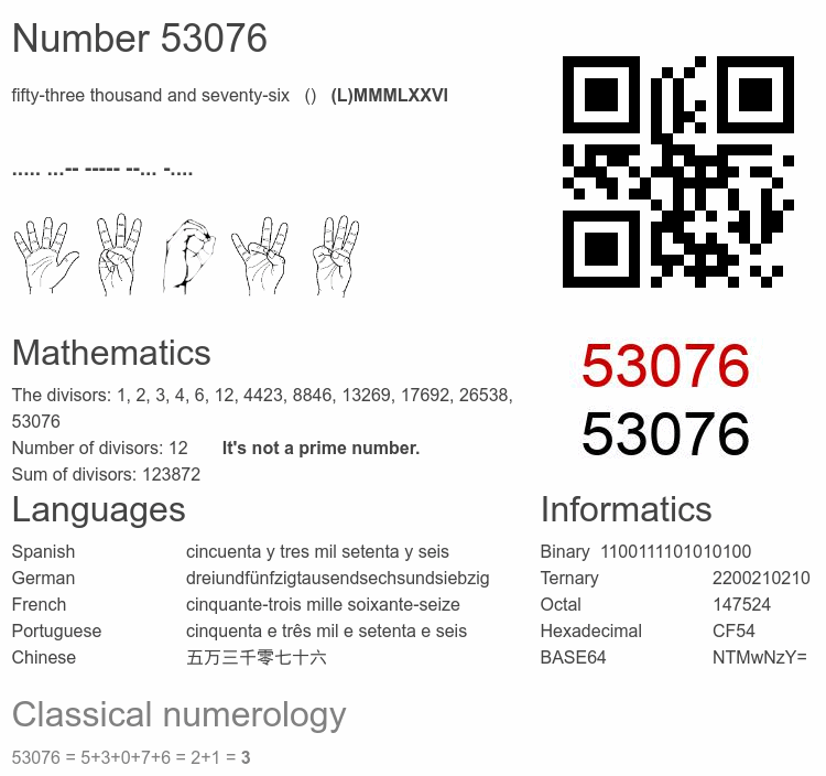 Number 53076 infographic