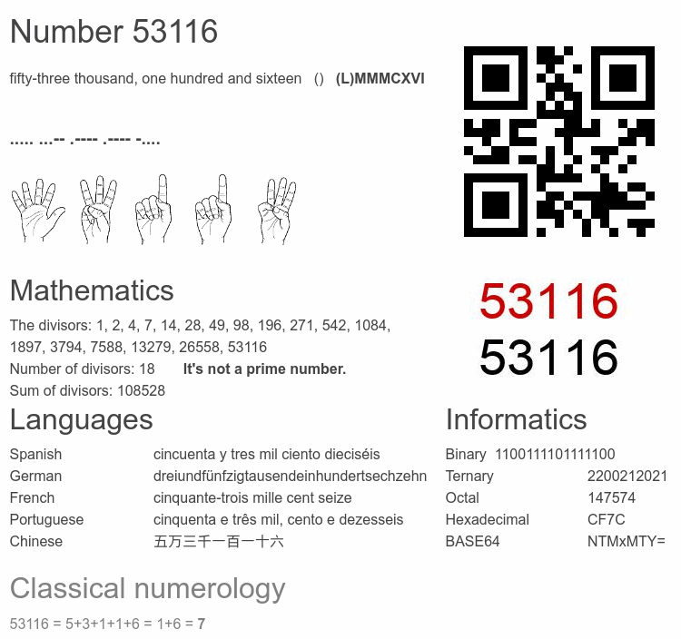 Number 53116 infographic