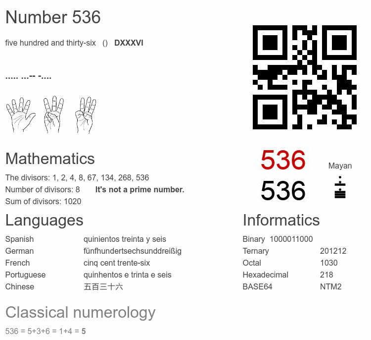 Number 536 infographic