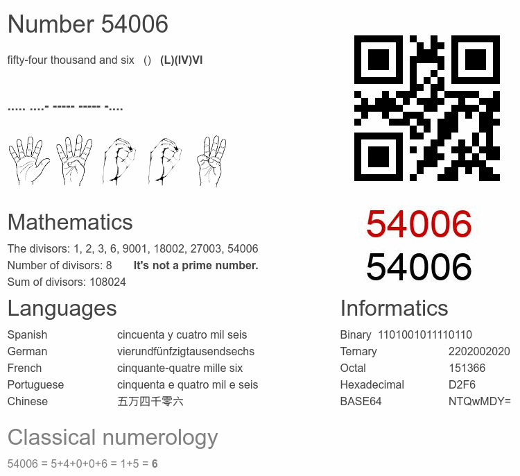Number 54006 infographic