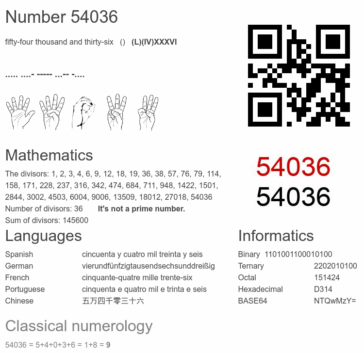 Number 54036 infographic