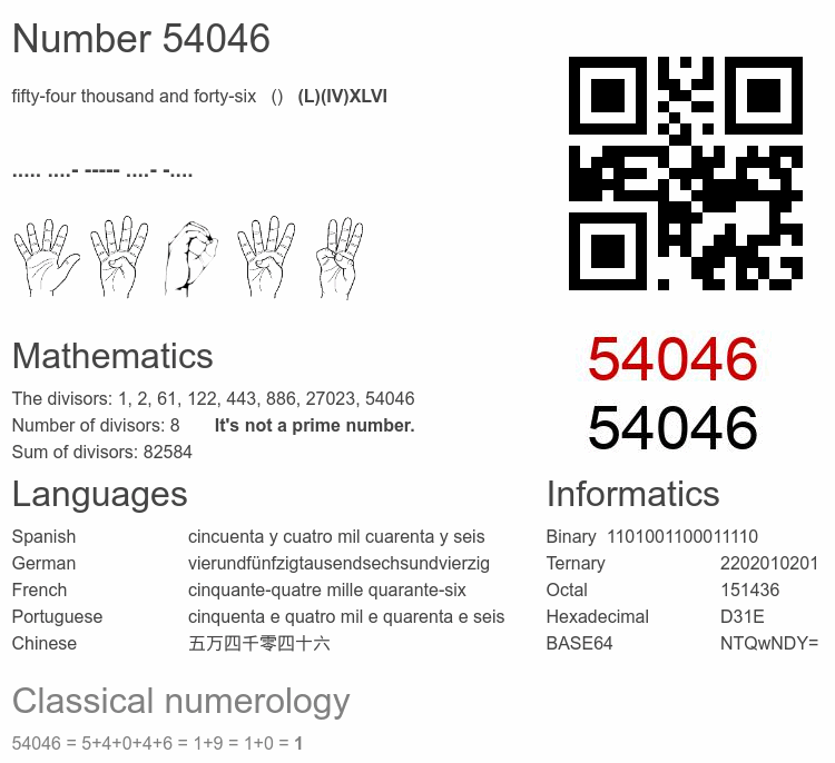 Number 54046 infographic
