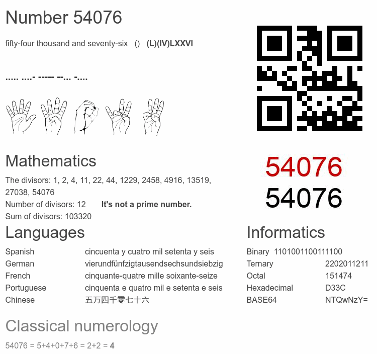 Number 54076 infographic