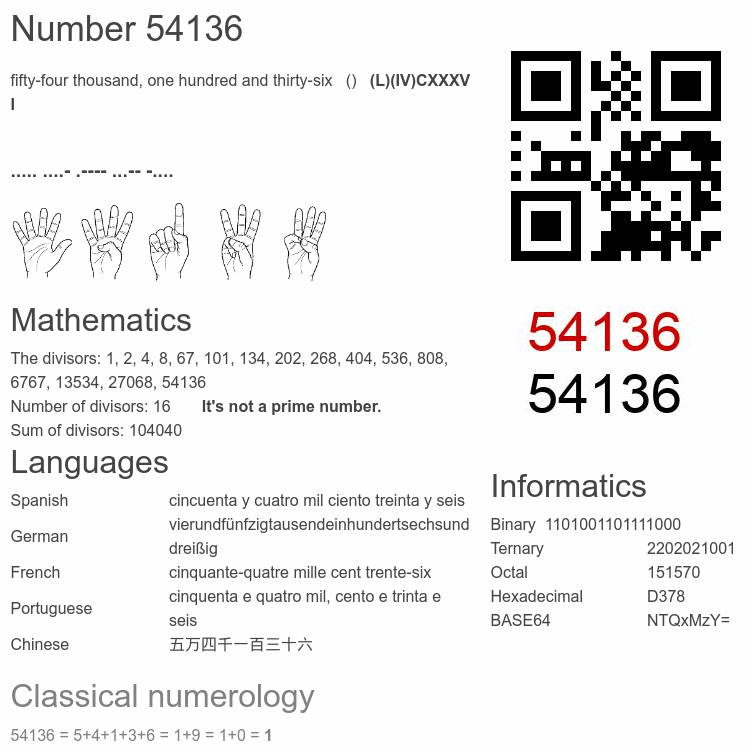 Number 54136 infographic