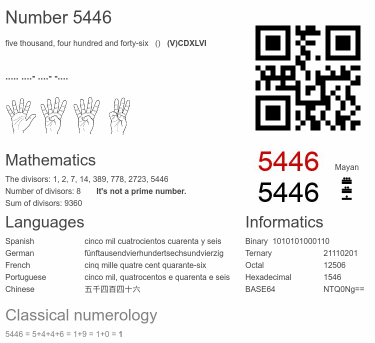Number 5446 infographic