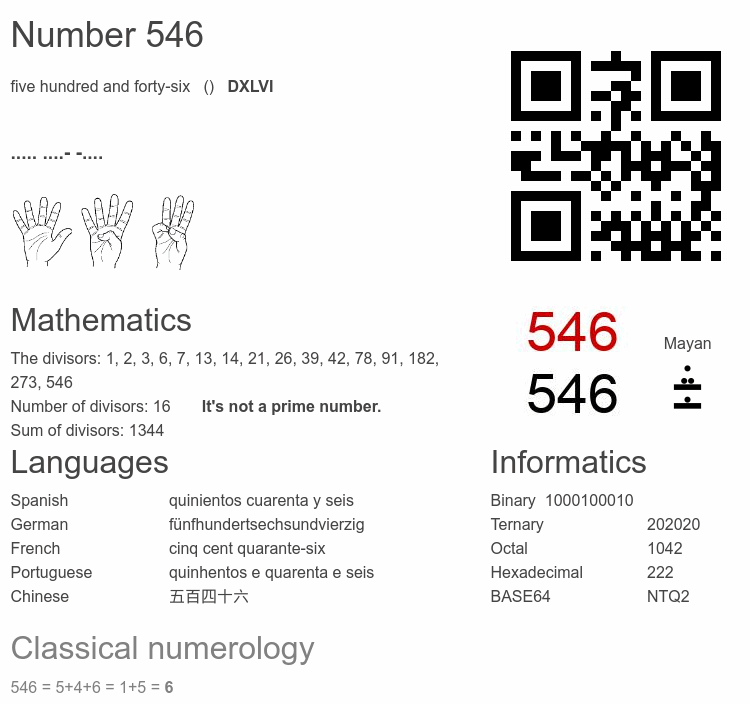 Number 546 infographic