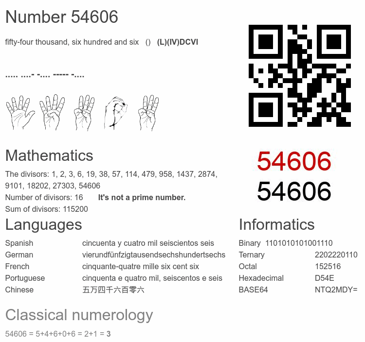 Number 54606 infographic