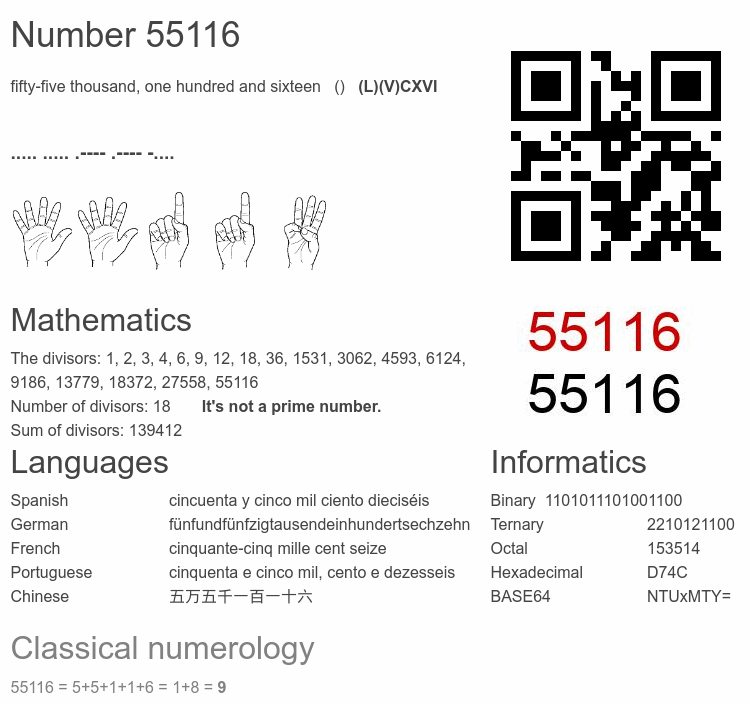 Number 55116 infographic