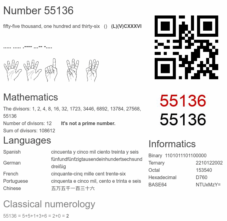 Number 55136 infographic