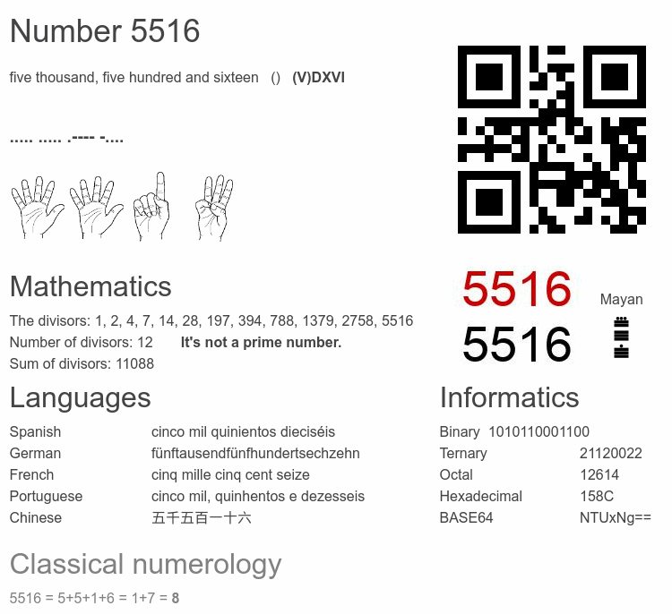 Number 5516 infographic