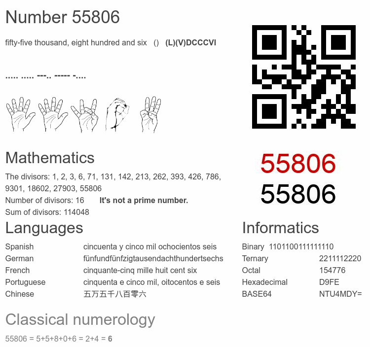Number 55806 infographic