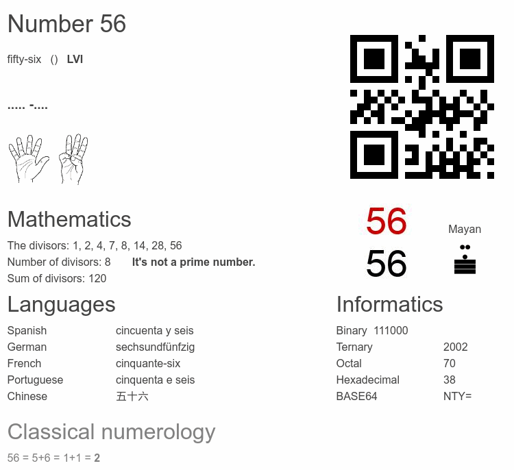 Number 56 infographic