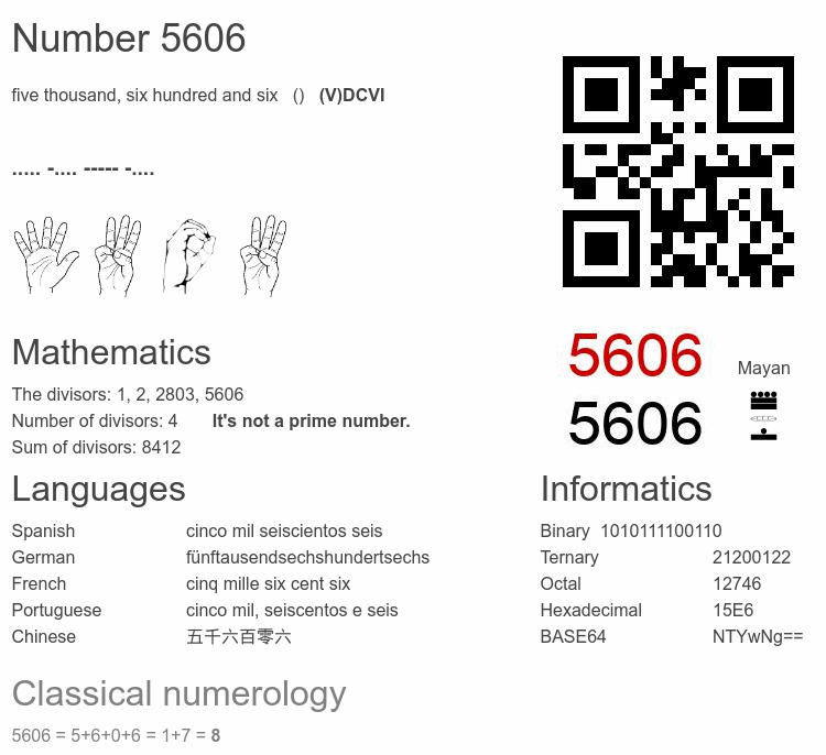 Number 5606 infographic