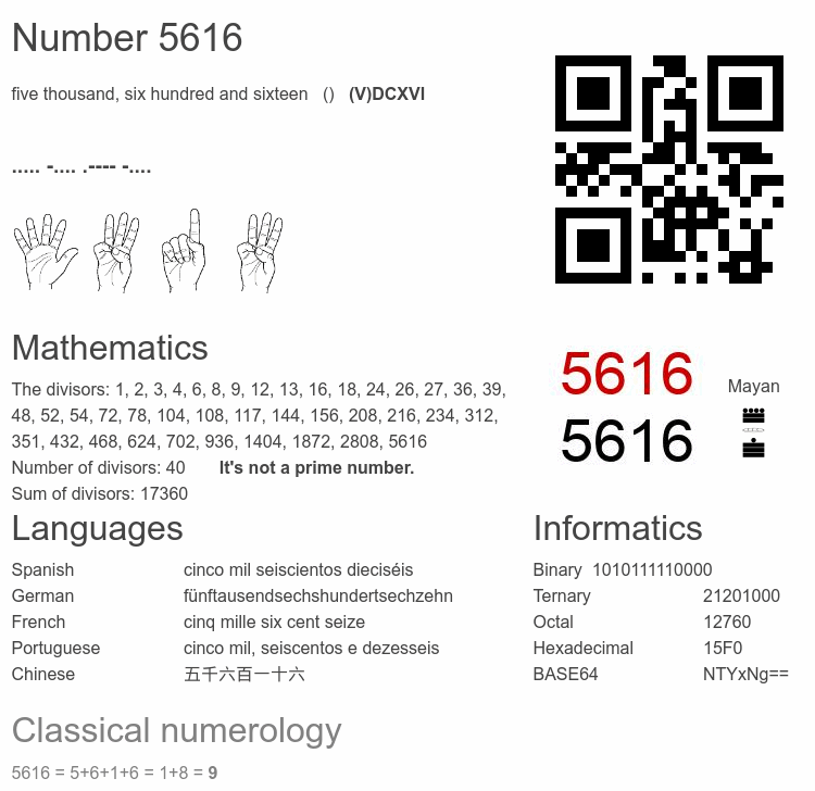 Number 5616 infographic