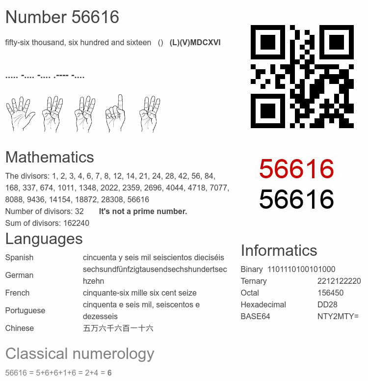 Number 56616 infographic