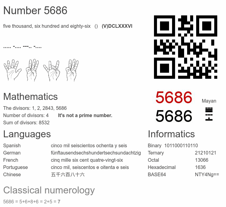 Number 5686 infographic