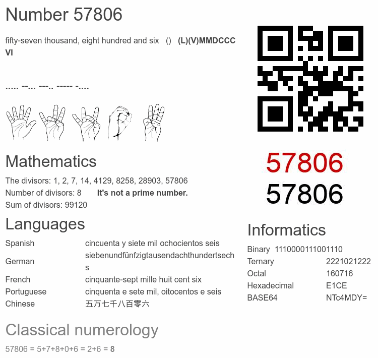 Number 57806 infographic