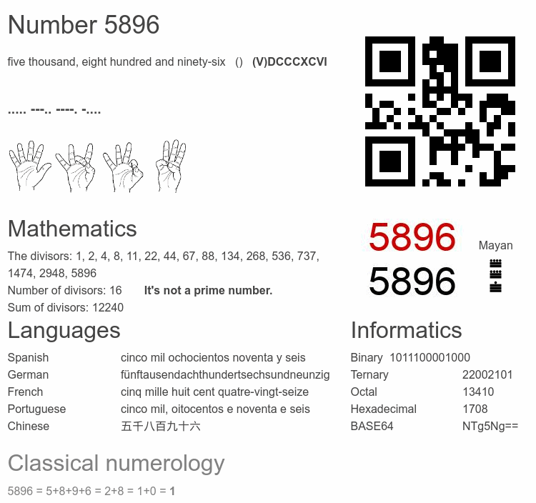 Number 5896 infographic