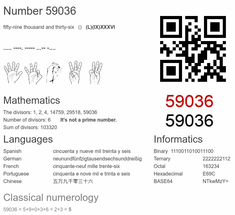 Number 59036 infographic
