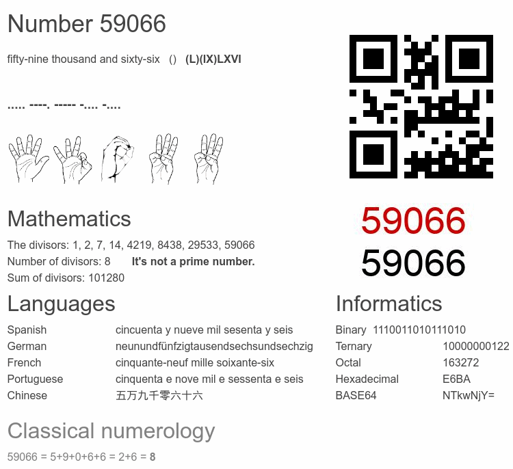 Number 59066 infographic