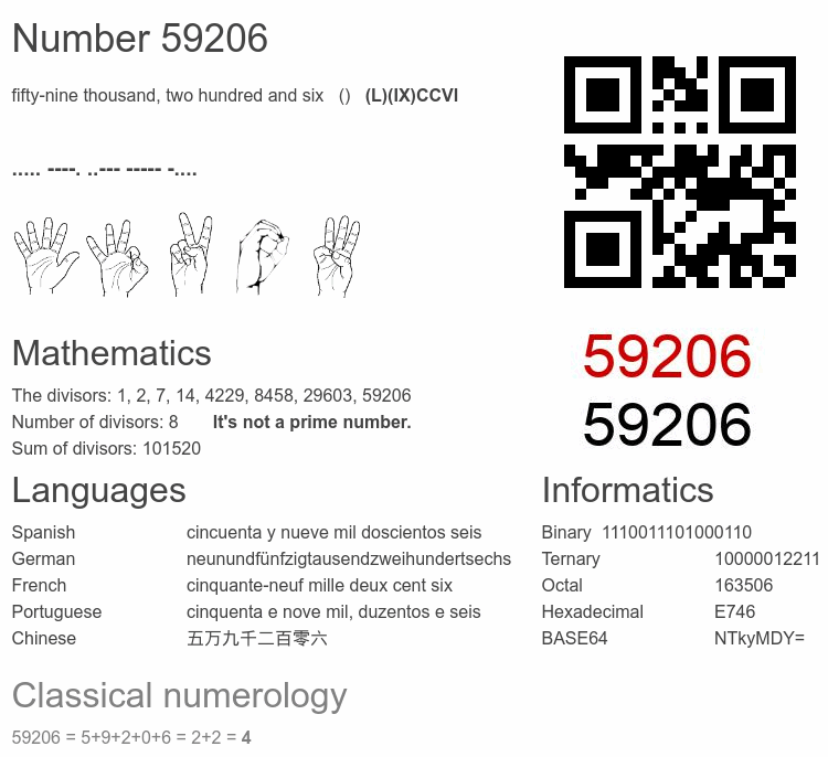 Number 59206 infographic