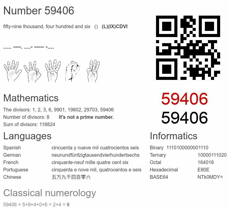 Number 59406 infographic