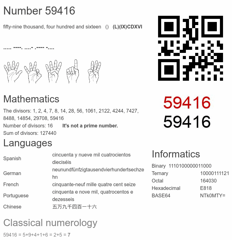 Number 59416 infographic