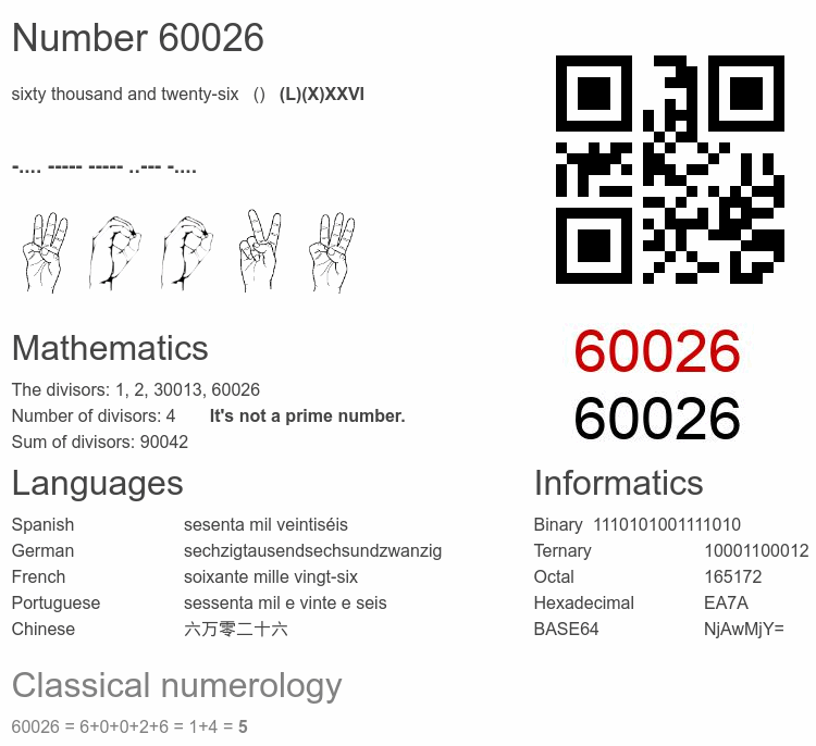 Number 60026 infographic