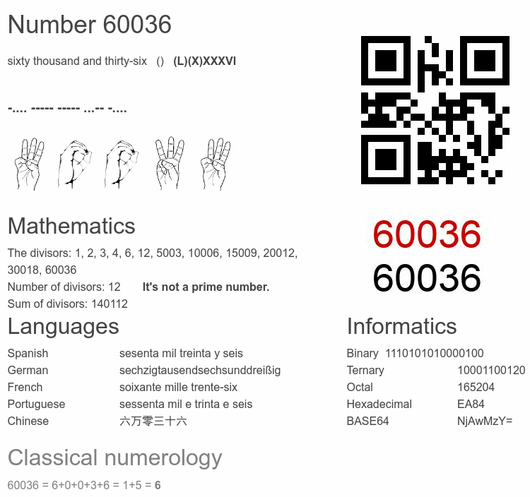 Number 60036 infographic