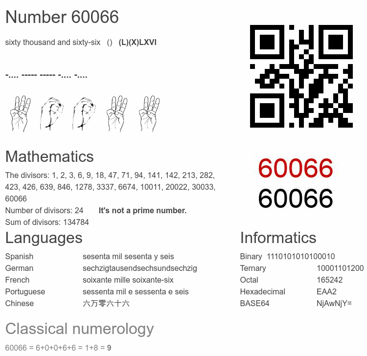 Number 60066 infographic
