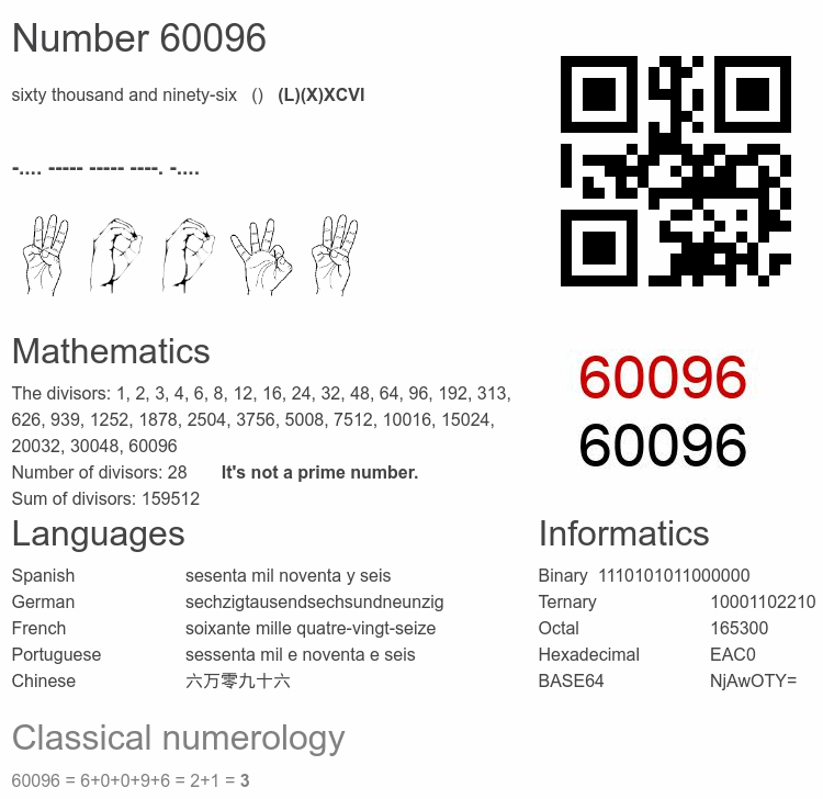 Number 60096 infographic
