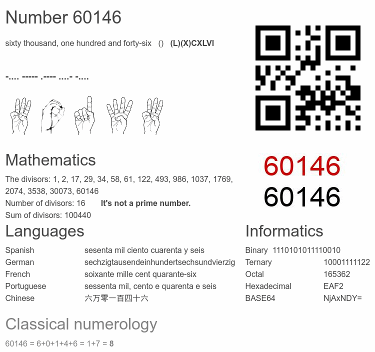 Number 60146 infographic