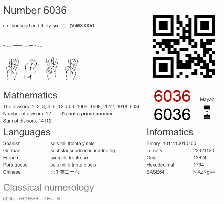 Number 6036 infographic