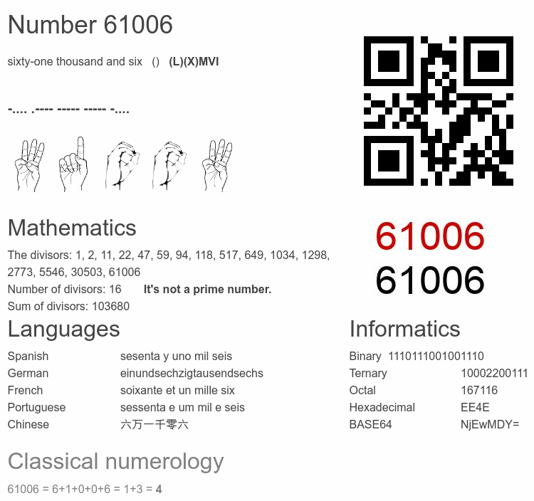Number 61006 infographic