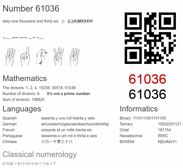 Number 61036 infographic