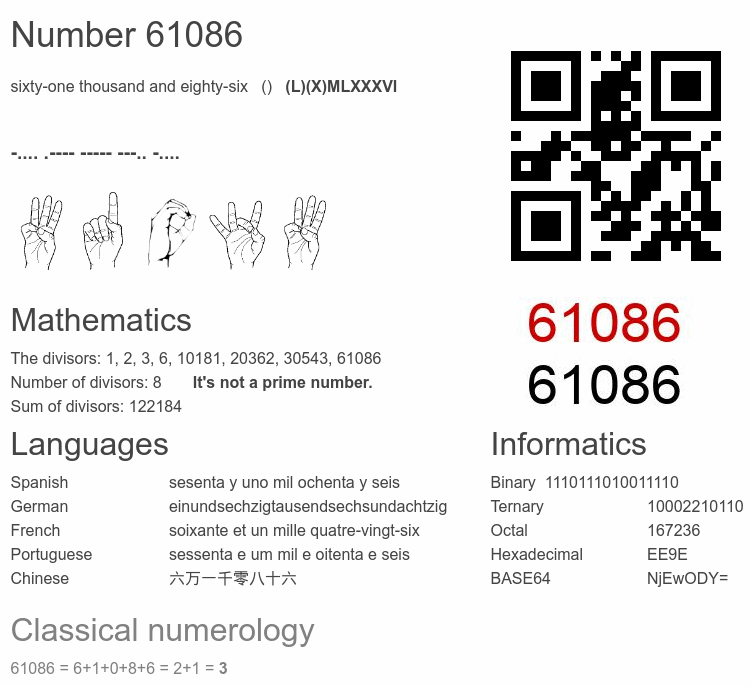 Number 61086 infographic