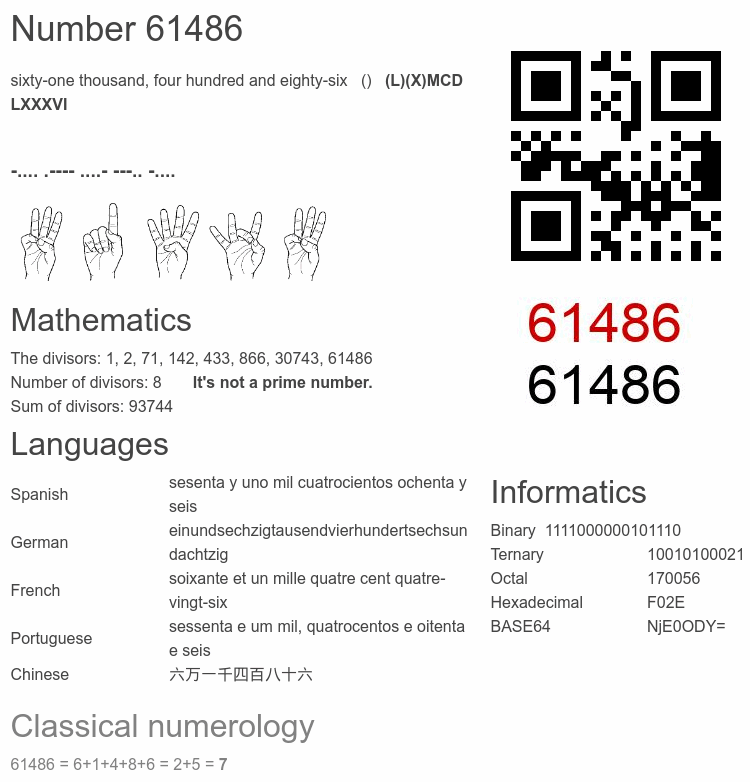 Number 61486 infographic