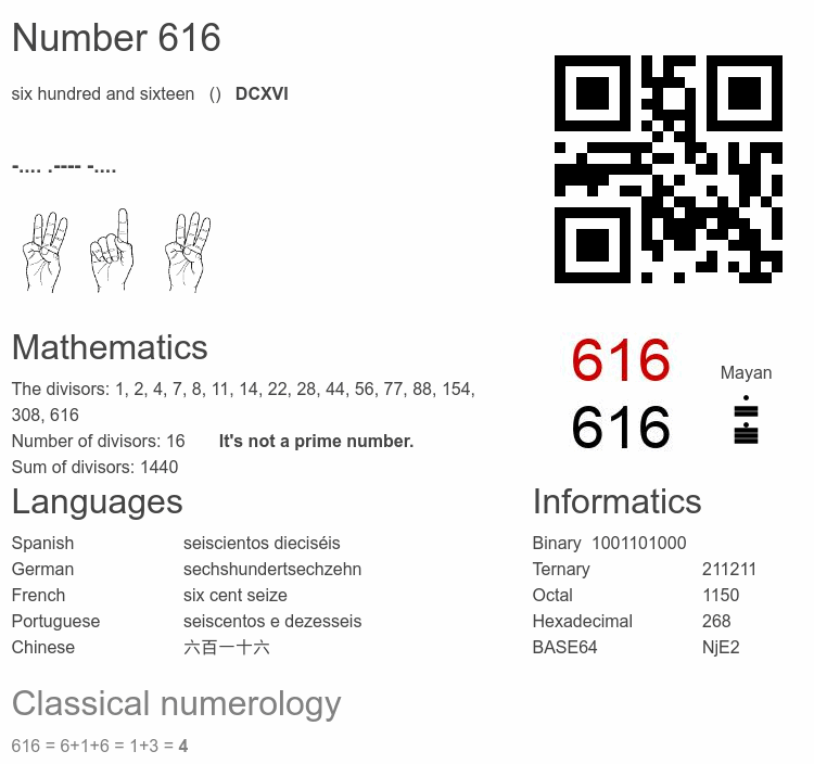 Number 616 infographic