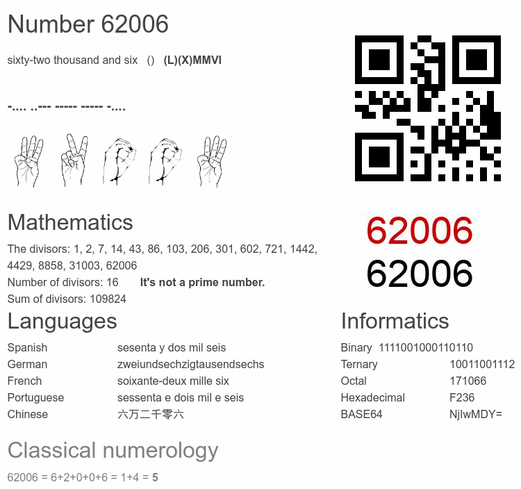 Number 62006 infographic