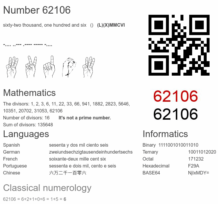 Number 62106 infographic