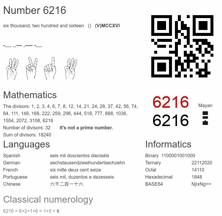 Number 6216 infographic