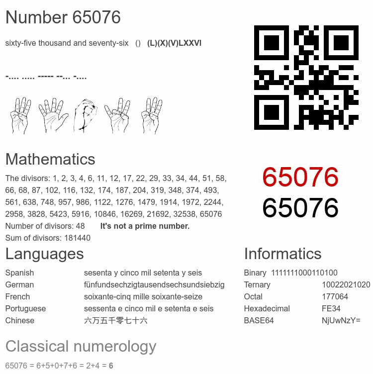 Number 65076 infographic