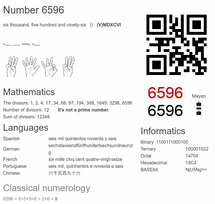 Number 6596 infographic