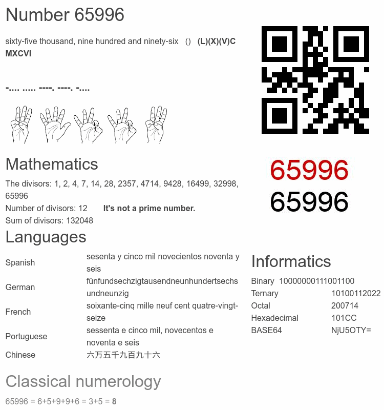 Number 65996 infographic