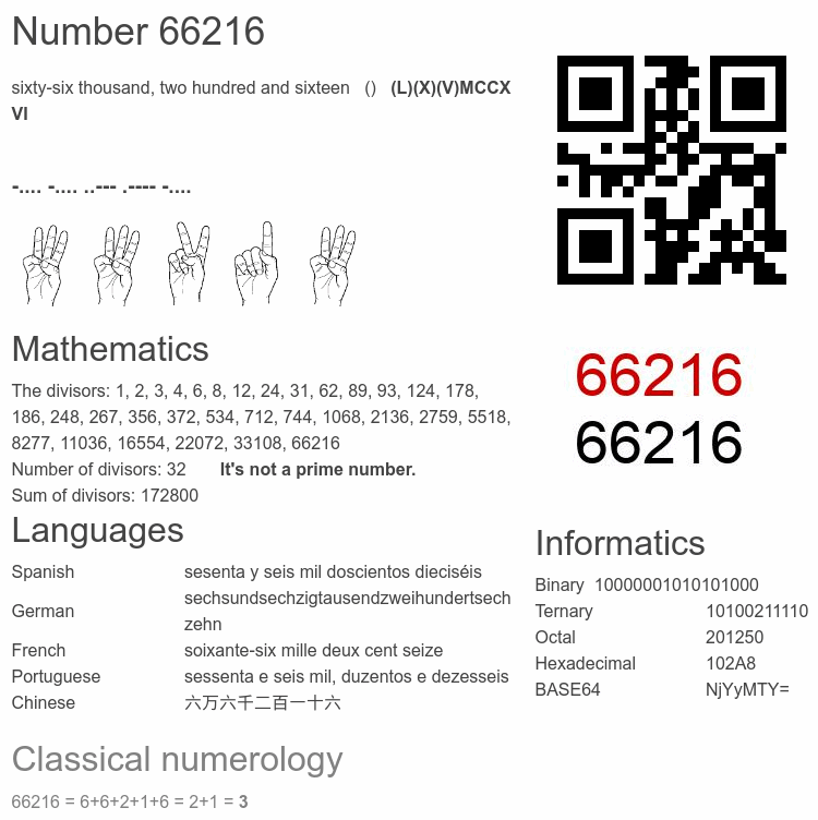Number 66216 infographic