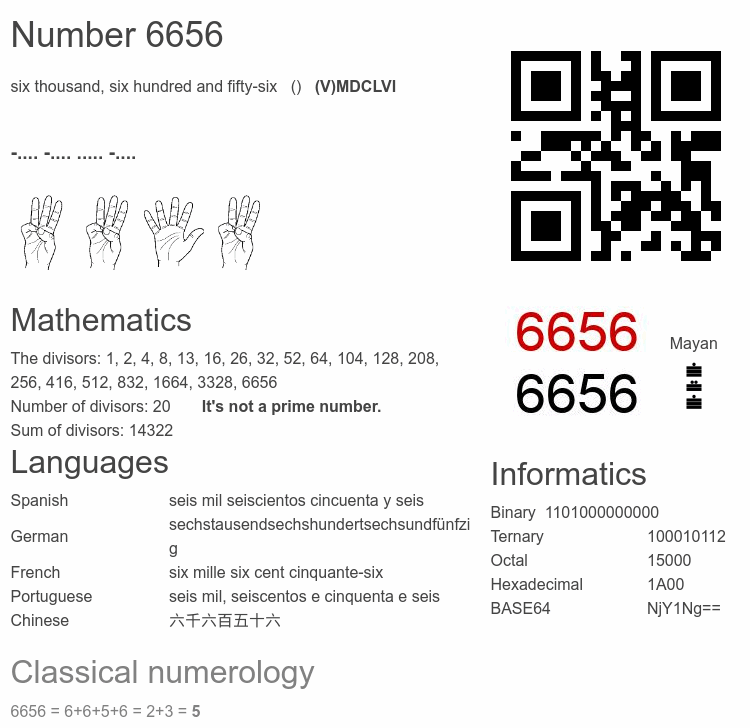 Number 6656 infographic