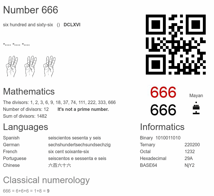 Number 666 infographic