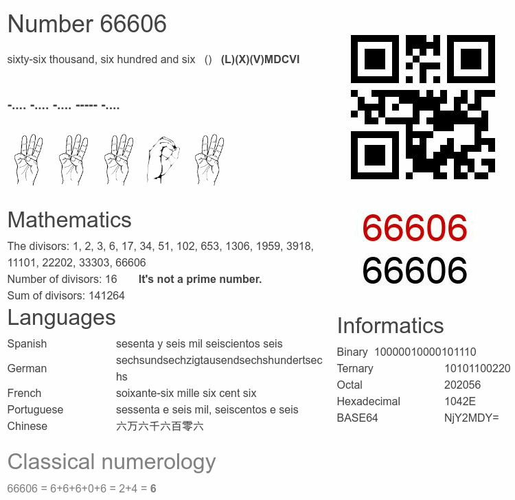 Number 66606 infographic